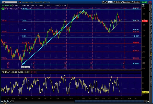 Click to Enlarge

Name: 2012-09-17-TOS_CHARTS.jpg
Size: 150 KB
