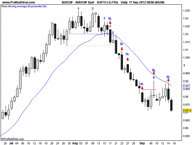 Click to Enlarge

Name: 20120917_AUDCHF.png
Size: 11 KB