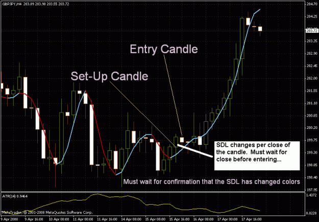 Click to Enlarge

Name: 4hr-set-up.gif
Size: 29 KB