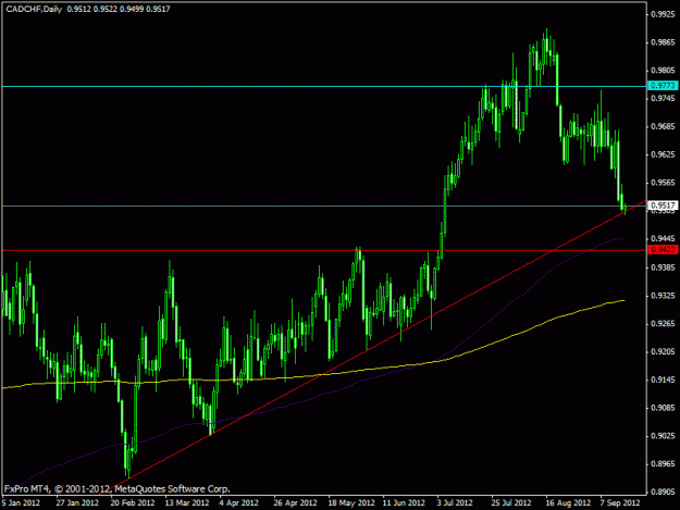 Click to Enlarge

Name: cad-chf daily.gif
Size: 18 KB