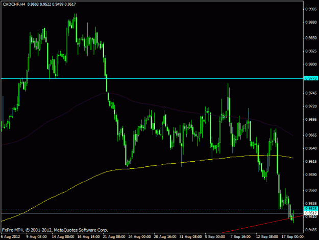 Click to Enlarge

Name: cad-chf 4 hour.gif
Size: 17 KB