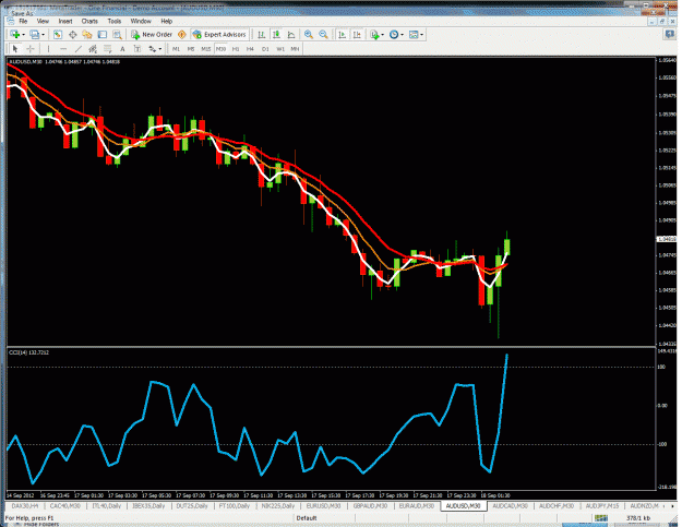 Click to Enlarge

Name: audusd.gif
Size: 54 KB