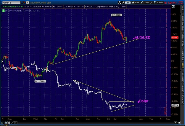 Click to Enlarge

Name: 2012-09-17-TOS_CHARTS.jpg
Size: 121 KB