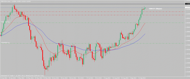 Click to Enlarge

Name: gbpusd-9-17-12.gif
Size: 23 KB
