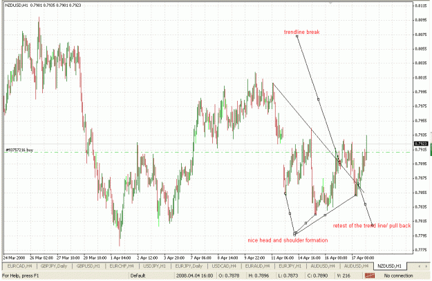 Click to Enlarge

Name: nzdusd 18th april.gif
Size: 36 KB