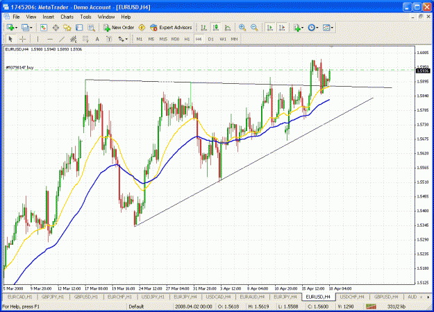 Click to Enlarge

Name: eurusd 18 april 08 4hrs.gif
Size: 49 KB