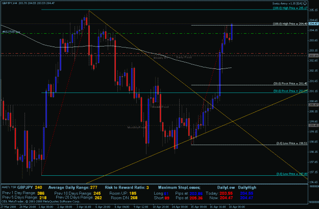 Click to Enlarge

Name: gbpjpy 4-17-08.gif
Size: 29 KB
