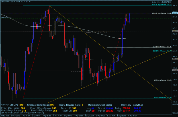 Click to Enlarge

Name: gbpjpy 4-17-08.gif
Size: 29 KB