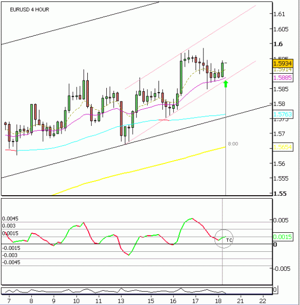 Click to Enlarge

Name: EURUSD_Apr_18_08_4hr_TC.GIF
Size: 15 KB
