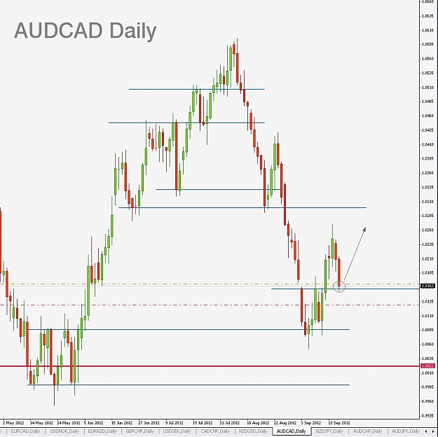 Click to Enlarge

Name: AUDCAD,Daily]_2012-09-18_15-05-22.jpg
Size: 105 KB