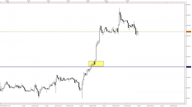Click to Enlarge

Name: eur jpy 1hr basing and bo.jpg
Size: 72 KB