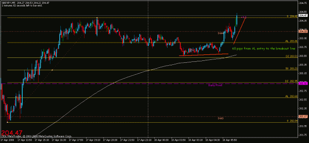 Click to Enlarge

Name: breakout zone trade.gif
Size: 17 KB