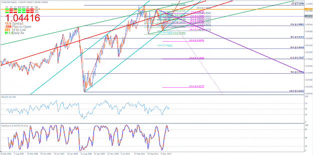 Click to Enlarge

Name: AUDUSD 18 September 2012 PM.png
Size: 80 KB