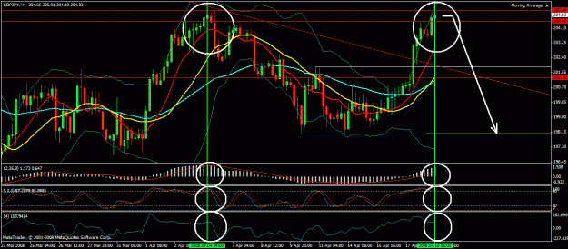 Click to Enlarge

Name: gbp-1  4hr 17-04.gif
Size: 35 KB