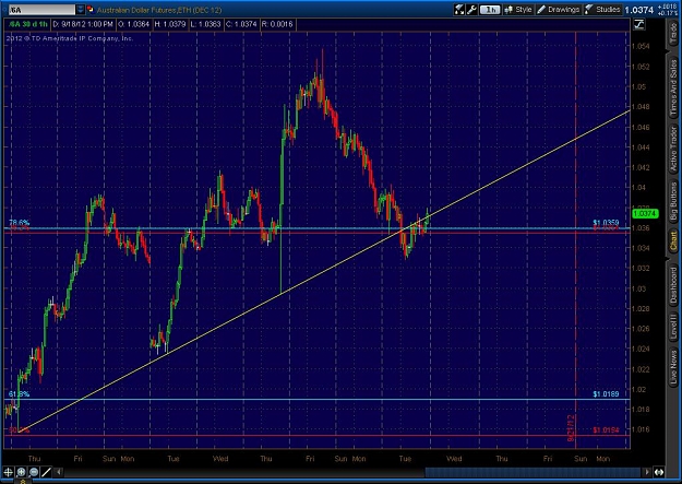 Click to Enlarge

Name: 2012-09-18-TOS_CHARTS.jpg
Size: 127 KB