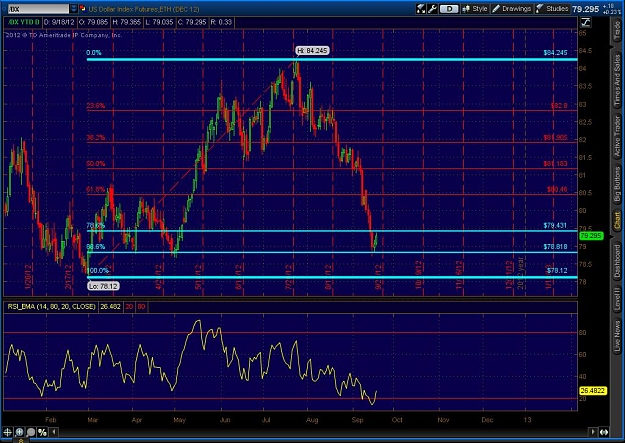 Click to Enlarge

Name: 2012-09-18-TOS_CHARTS.jpg
Size: 142 KB