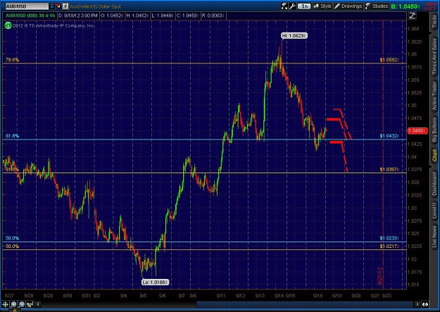 Click to Enlarge

Name: 2012-09-18-TOS_CHARTS.jpg
Size: 147 KB
