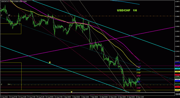 Click to Enlarge

Name: usdchf_1h_012.gif
Size: 35 KB