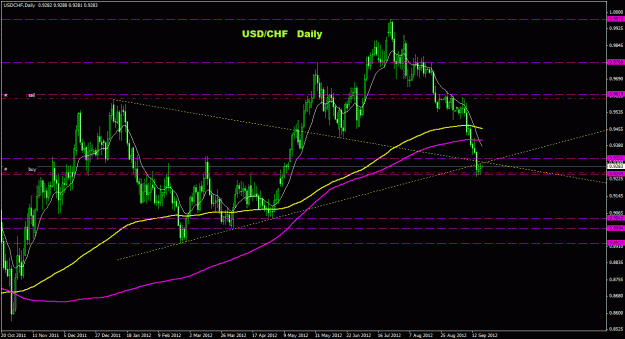 Click to Enlarge

Name: usdchf_daily_013.gif
Size: 29 KB