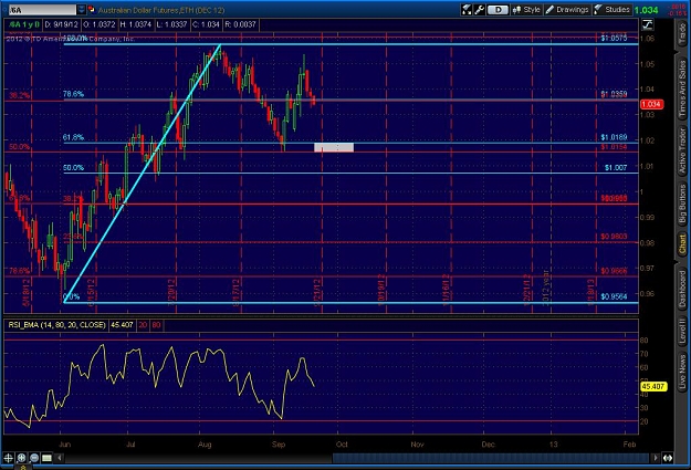 Click to Enlarge

Name: 2012-09-18-TOS_CHARTS.jpg
Size: 133 KB
