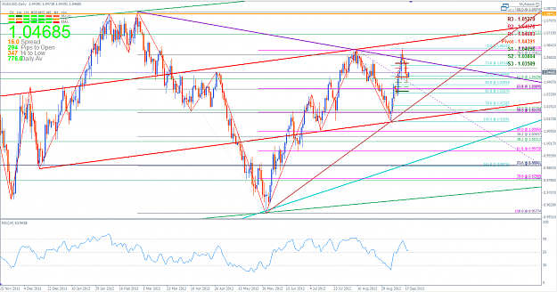 Click to Enlarge

Name: AUDUSD 19 September 2012 AM.png
Size: 78 KB