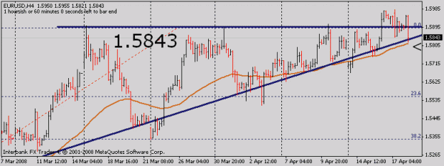 Click to Enlarge

Name: euro 4hr  18-4-08.gif
Size: 11 KB
