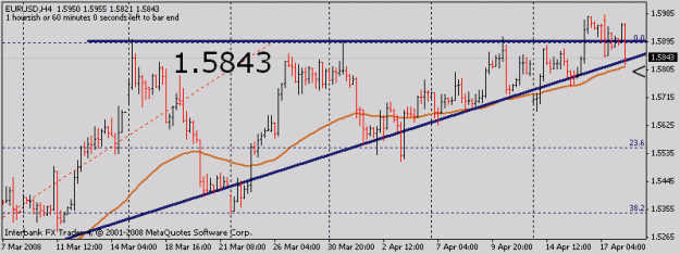 Click to Enlarge

Name: euro 4hr  18-4-08.gif
Size: 11 KB