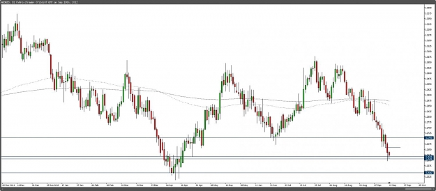 Click to Enlarge

Name: audnzd-2.jpg
Size: 88 KB