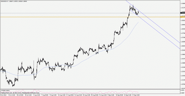 Click to Enlarge

Name: eurusd120919h1.gif
Size: 22 KB