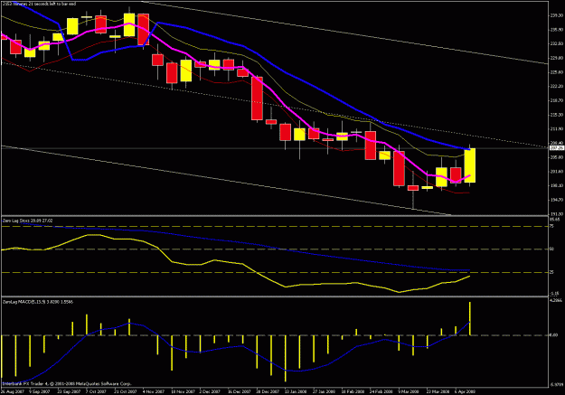Click to Enlarge

Name: weekly chart5.gif
Size: 23 KB