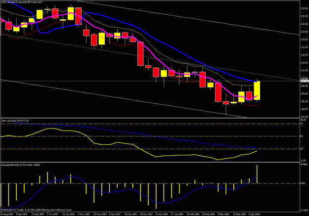 Click to Enlarge

Name: weekly chart5.gif
Size: 23 KB
