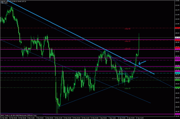 Click to Enlarge

Name: gj 4h 180408 major t l break.gif
Size: 28 KB