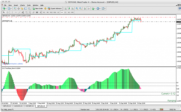 Click to Enlarge

Name: 10.2W 1MA MTF 5.12 Indicator.png
Size: 50 KB
