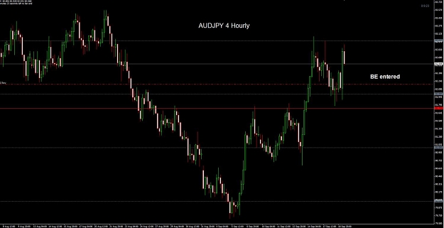 Click to Enlarge

Name: AUDJPY 4 hourly 19-09 BE.jpg
Size: 87 KB