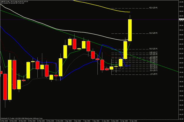 Click to Enlarge

Name: daily chart.gif
Size: 23 KB