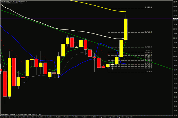 Click to Enlarge

Name: daily chart.gif
Size: 23 KB