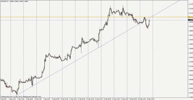 Click to Enlarge

Name: eurusd120919h1a.gif
Size: 25 KB