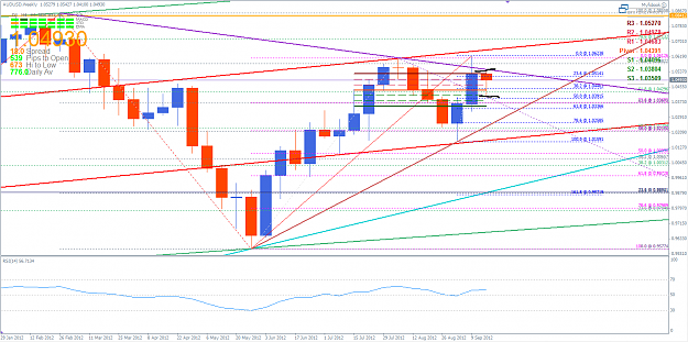 Click to Enlarge

Name: AUDUSD 19 September Weekly.png
Size: 67 KB