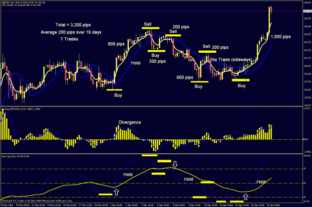 Click to Enlarge

Name: 4 hr chart 4 u.gif
Size: 37 KB