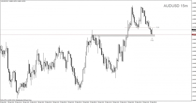 Click to Enlarge

Name: 409 audusd m15.jpg
Size: 77 KB