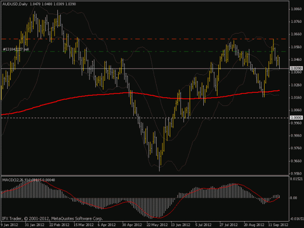 Click to Enlarge

Name: audusd10.gif
Size: 17 KB