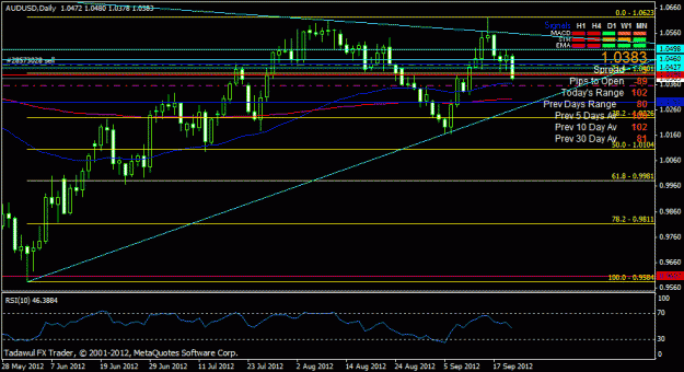 Click to Enlarge

Name: audusd daily.gif
Size: 21 KB
