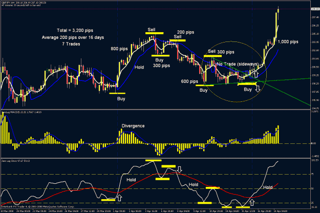 Click to Enlarge

Name: 4 hr chart 4 u2.gif
Size: 38 KB