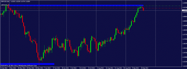 Click to Enlarge

Name: 091912 gbpusd daily.gif
Size: 19 KB