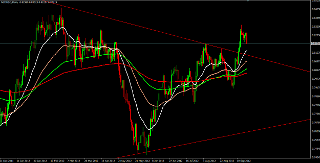 Click to Enlarge

Name: NZD Daily 20 sept 2012.png
Size: 40 KB