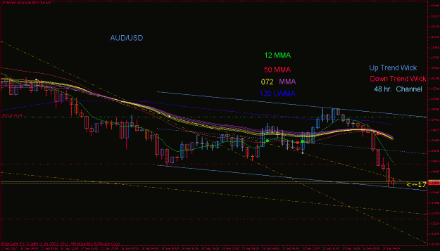 Click to Enlarge

Name: audusd mma entry 6.gif
Size: 25 KB