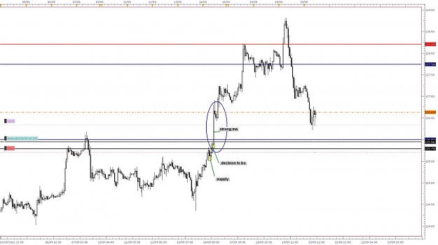 Click to Enlarge

Name: 1hr gbp jpy.jpg
Size: 103 KB