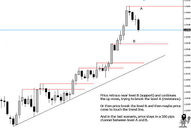 Click to Enlarge

Name: eurusd.png
Size: 36 KB