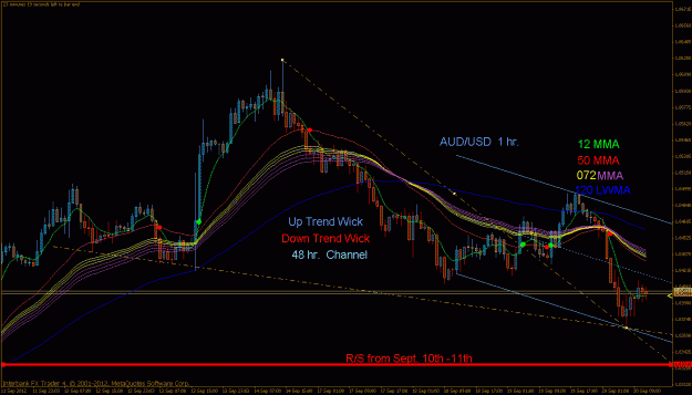 Click to Enlarge

Name: audusd re entry 1.gif
Size: 34 KB