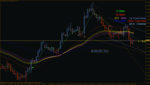 Click to Enlarge

Name: audusd 4hr.gif
Size: 32 KB